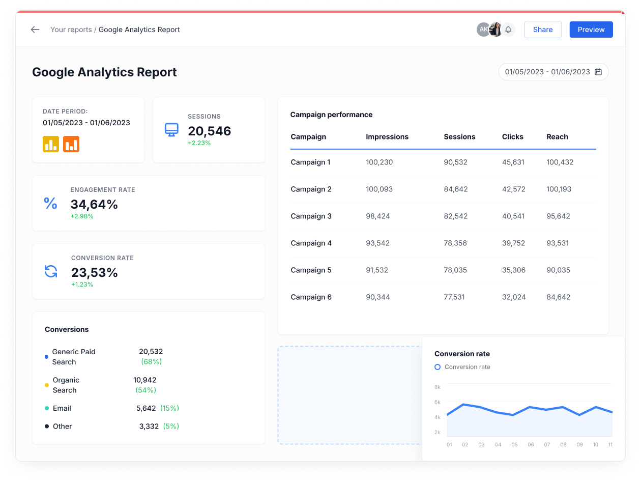 Google Analytics report